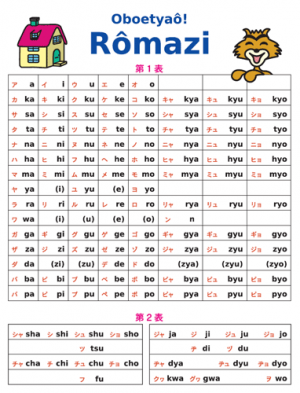 おぼえちゃおう ローマ字 学習ビデオdvdのnikk にっく 映像