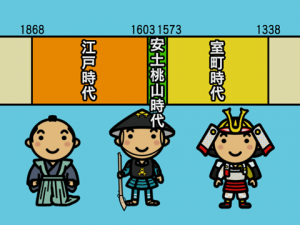知ってる 日本の歴史 時代の流れ編 学習ビデオdvdのnikk にっく 映像 知ってる 日本の歴史 時代の流れ編 学習ビデオdvdのnikk にっく 映像
